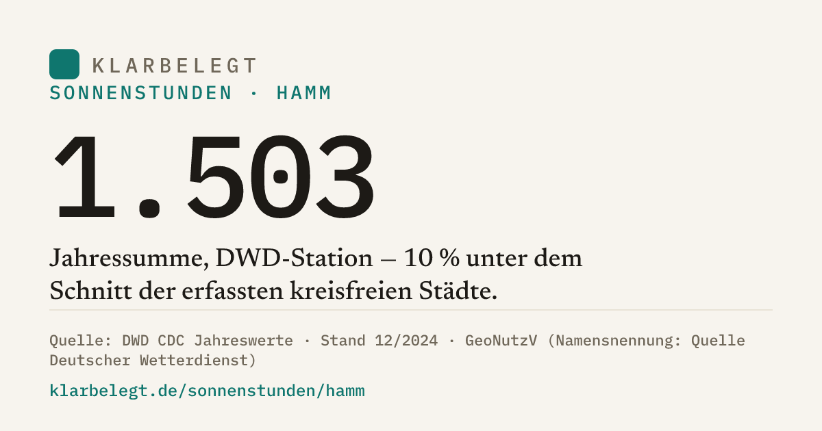 Vorschau der Share-Card