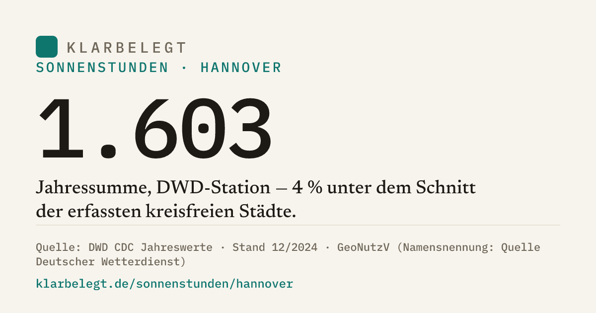 Vorschau der Share-Card