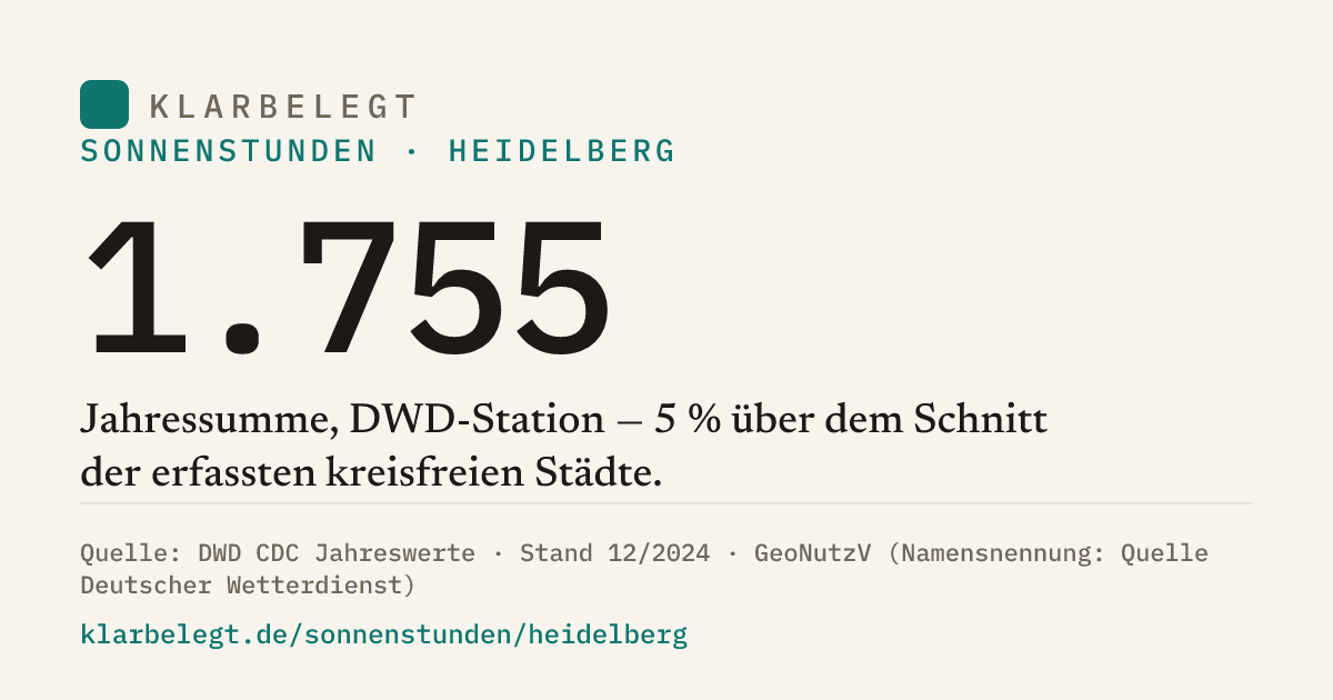 Vorschau der Share-Card