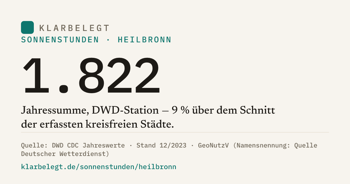 Vorschau der Share-Card