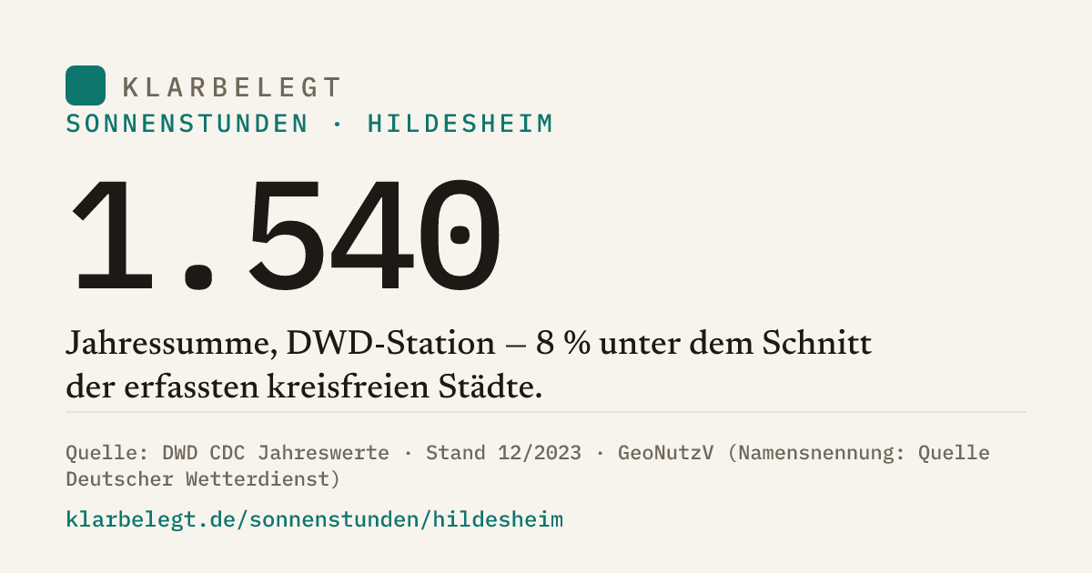 Vorschau der Share-Card