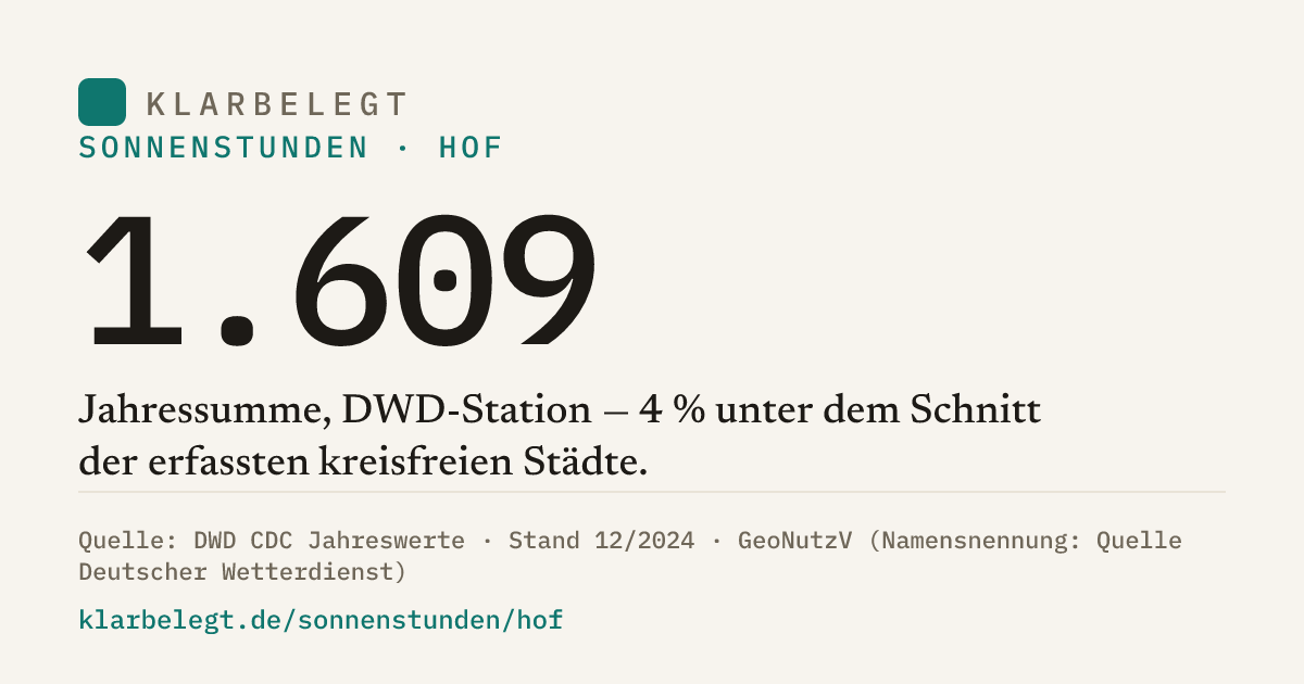 Vorschau der Share-Card