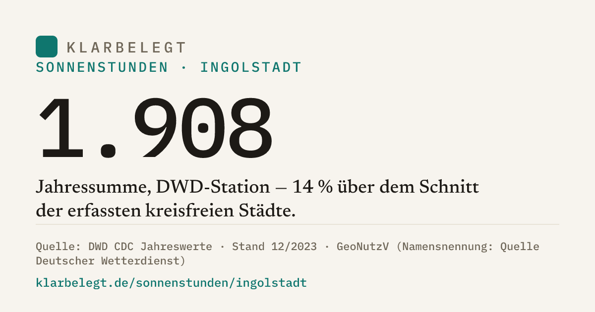 Vorschau der Share-Card