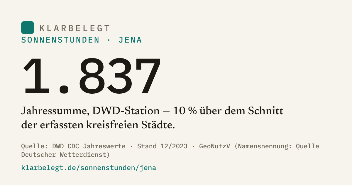 Vorschau der Share-Card