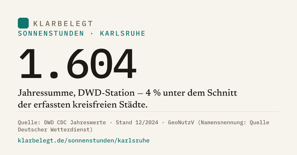 Vorschau der Share-Card