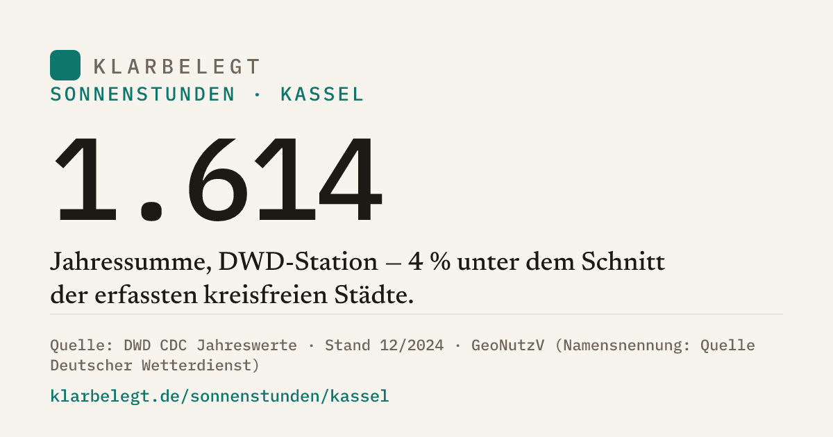 Vorschau der Share-Card