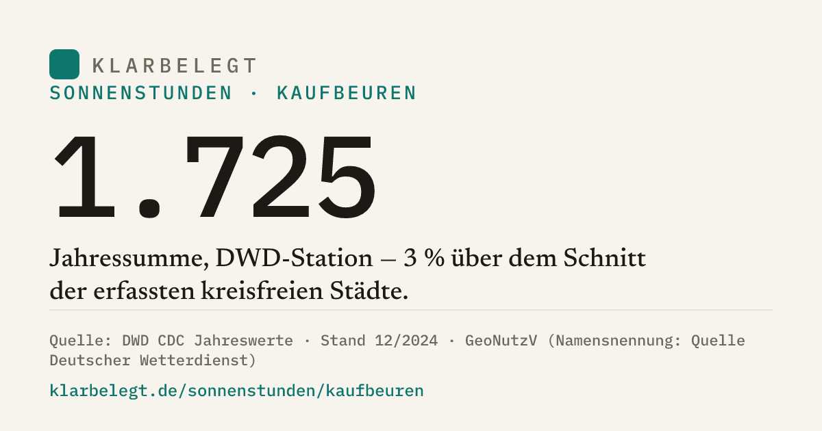 Vorschau der Share-Card