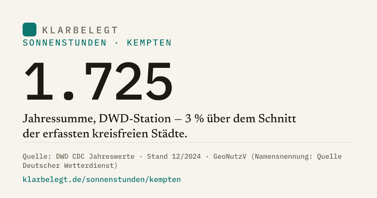 Vorschau der Share-Card
