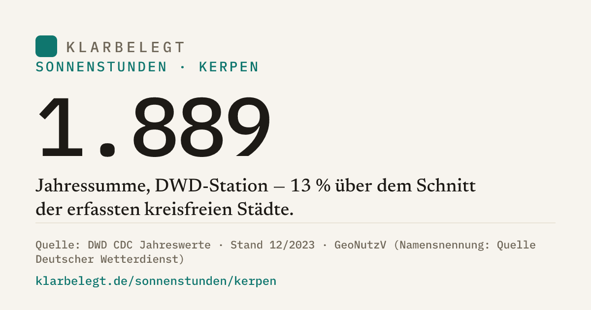 Vorschau der Share-Card
