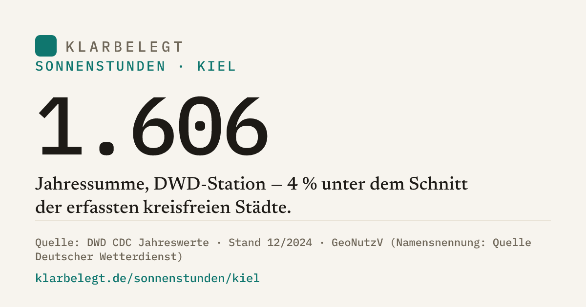 Vorschau der Share-Card
