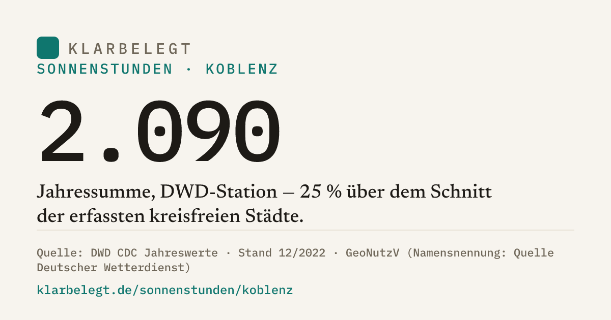 Vorschau der Share-Card