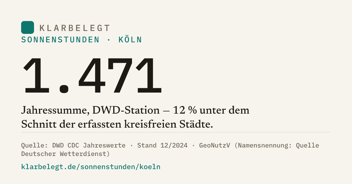 Vorschau der Share-Card