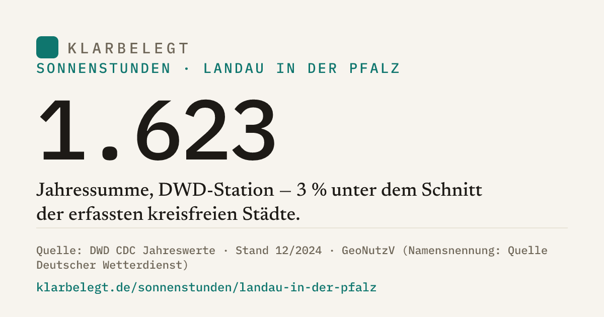 Vorschau der Share-Card