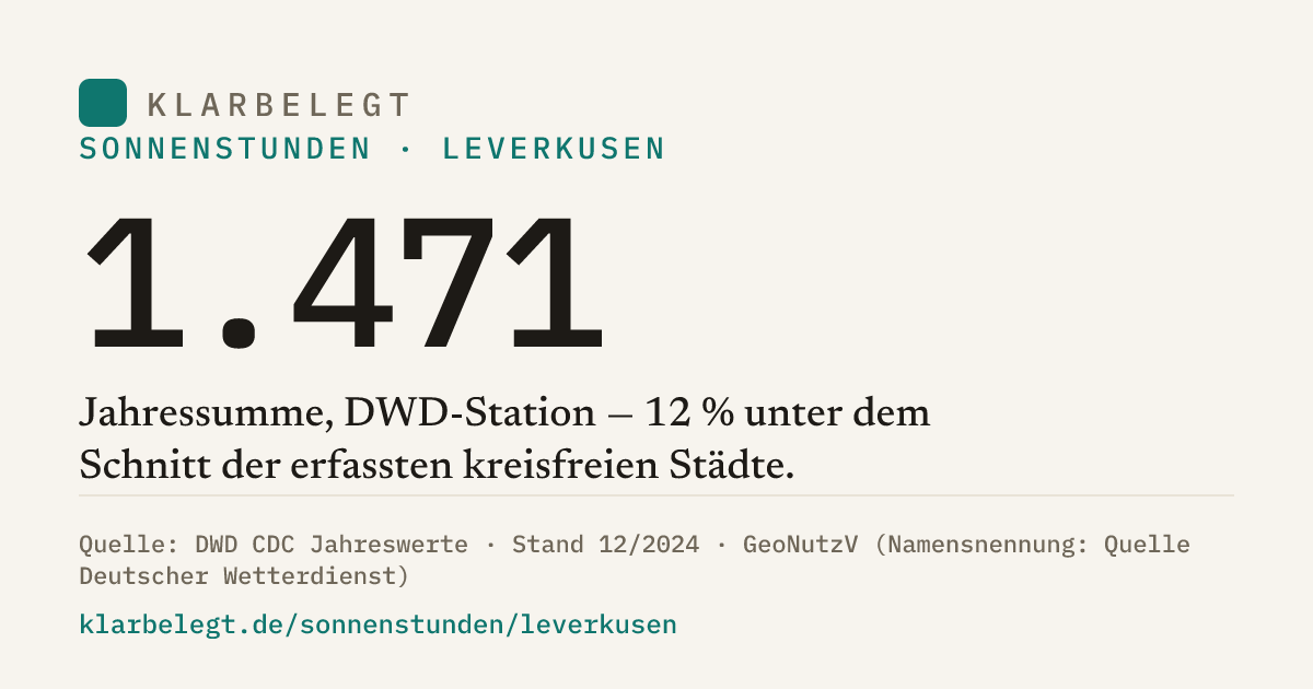 Vorschau der Share-Card