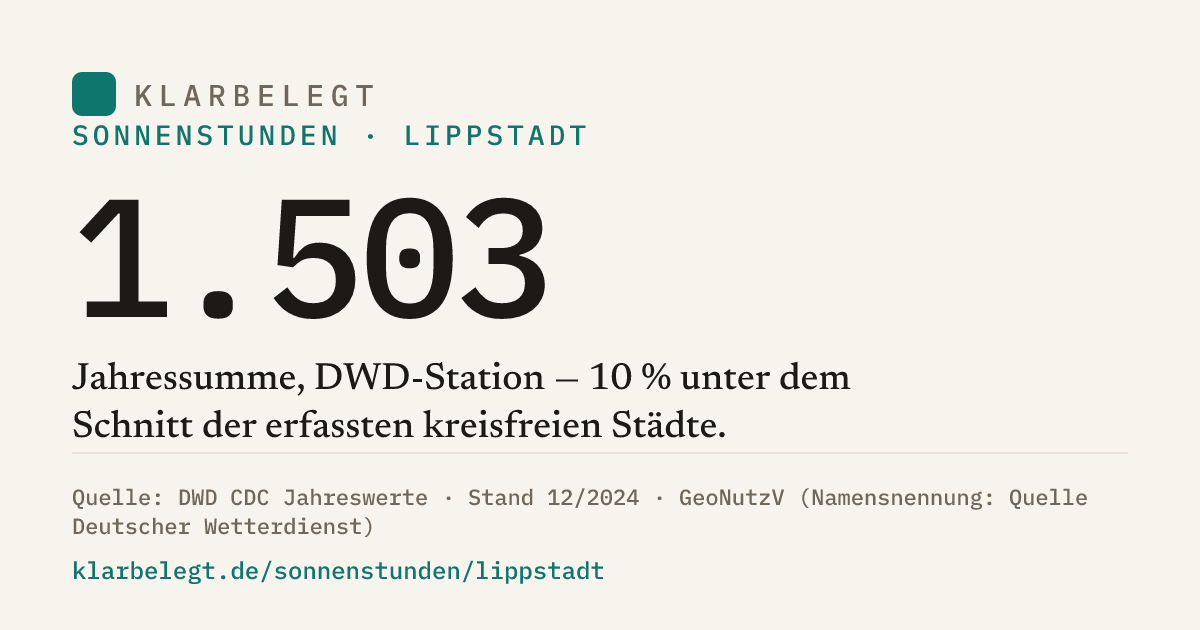 Vorschau der Share-Card