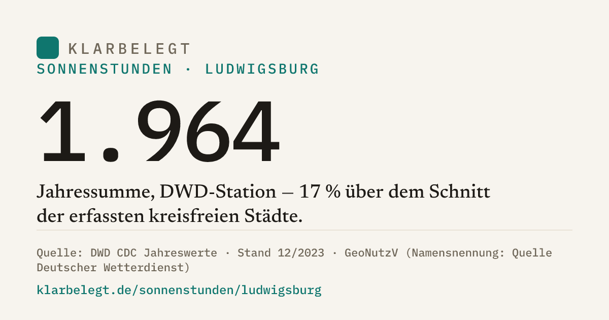 Vorschau der Share-Card