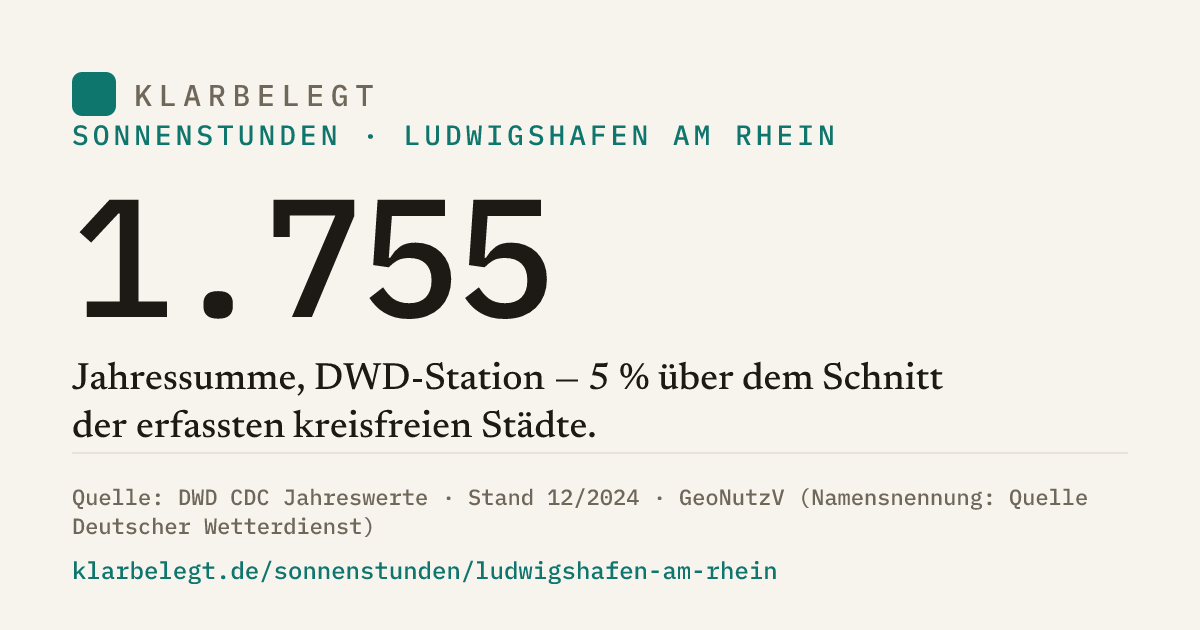 Vorschau der Share-Card