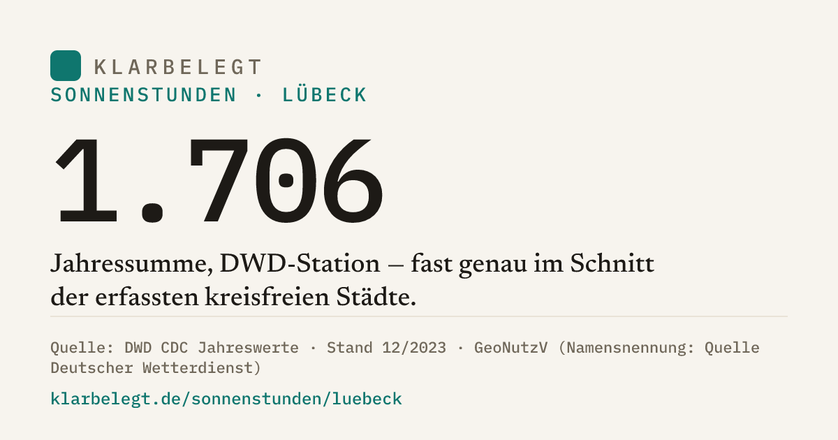 Vorschau der Share-Card