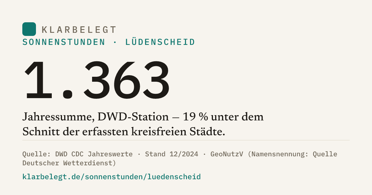 Vorschau der Share-Card