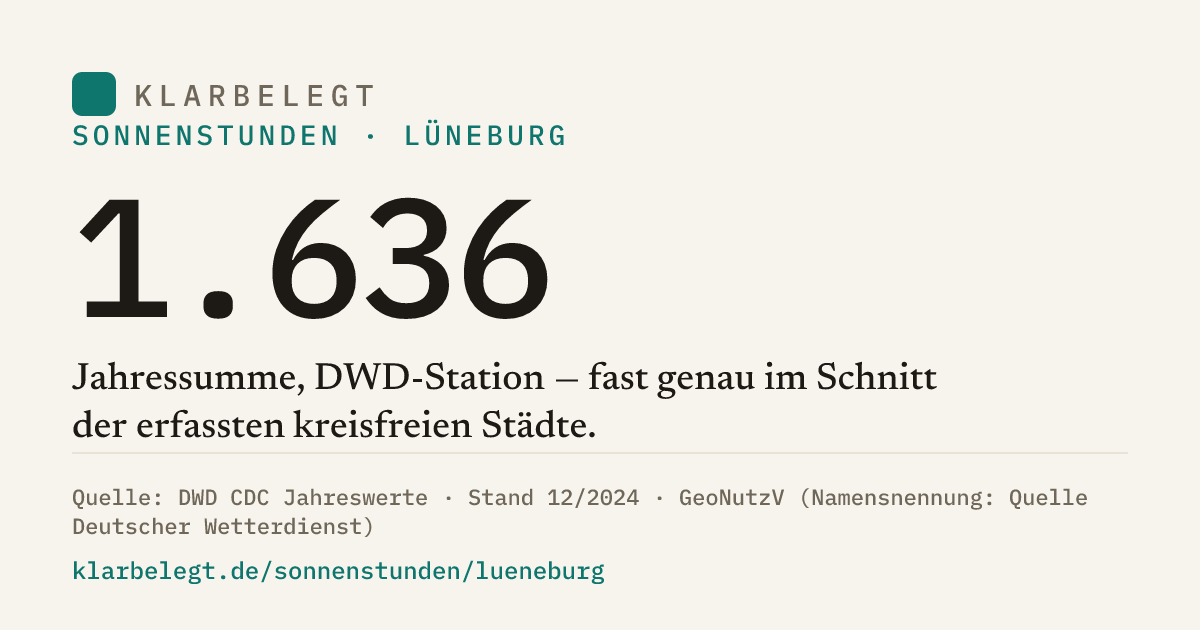 Vorschau der Share-Card