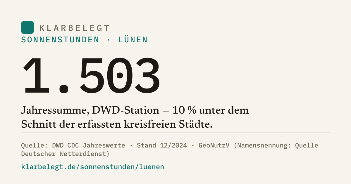 Vorschau der Share-Card