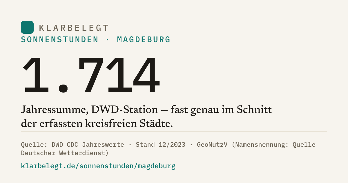 Vorschau der Share-Card