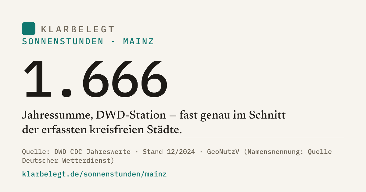 Vorschau der Share-Card