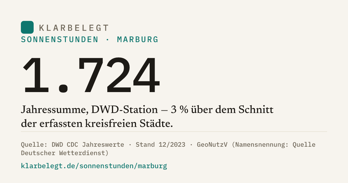 Vorschau der Share-Card