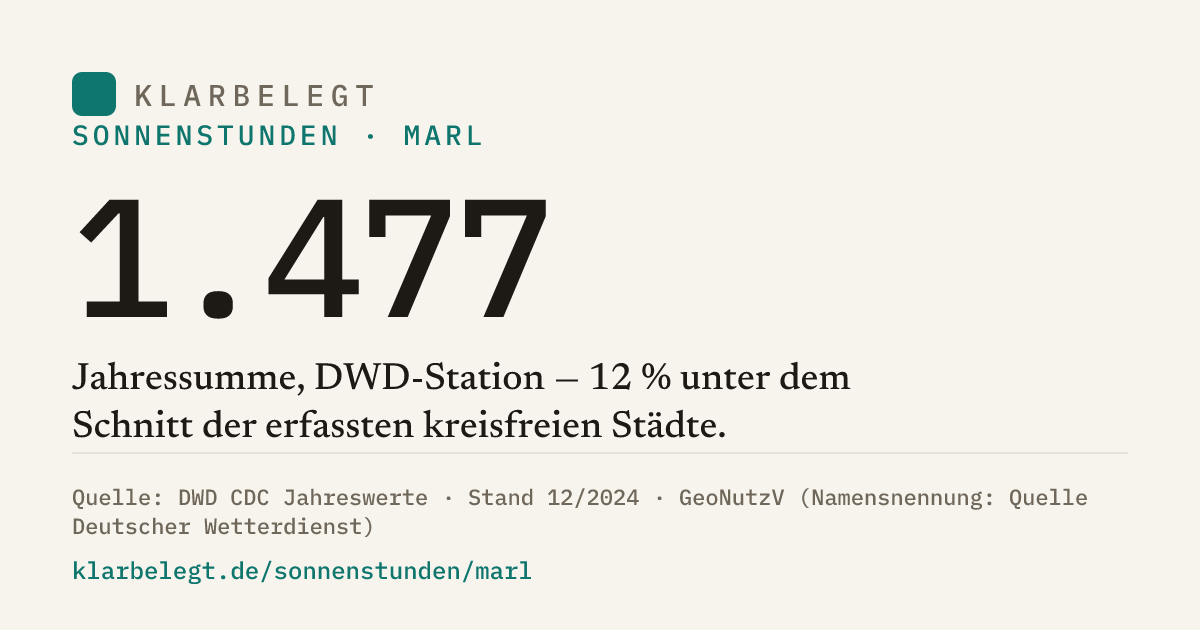 Vorschau der Share-Card