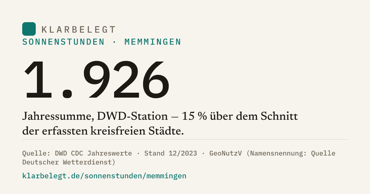 Vorschau der Share-Card