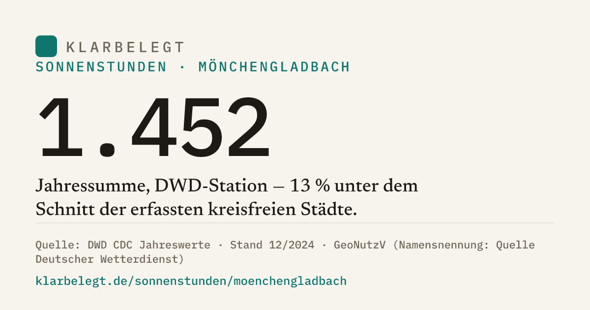 Vorschau der Share-Card