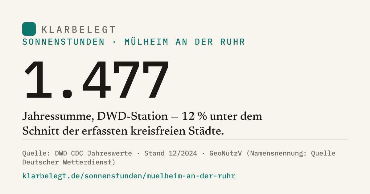 Vorschau der Share-Card