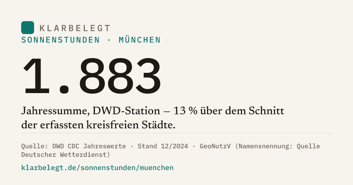 Vorschau der Share-Card