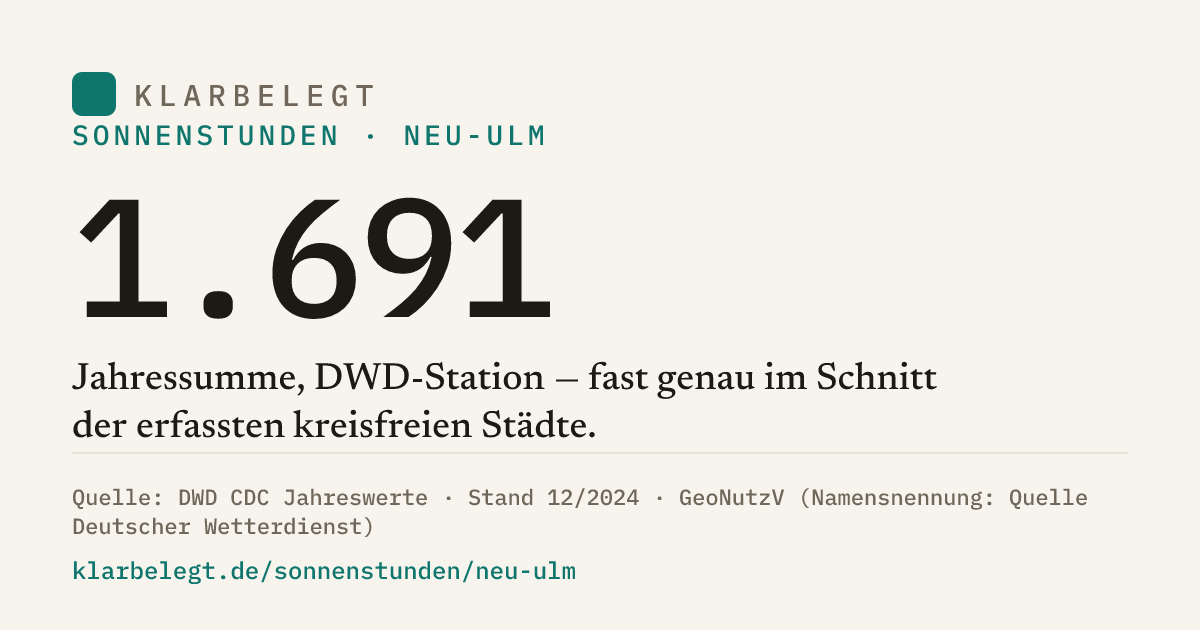 Vorschau der Share-Card