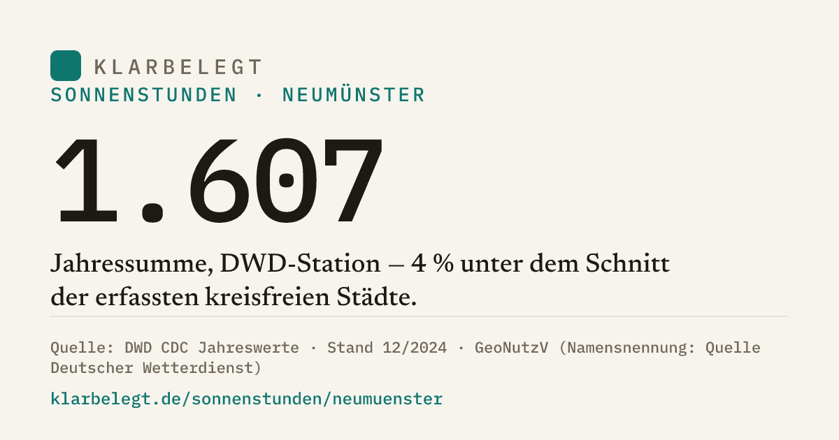 Vorschau der Share-Card