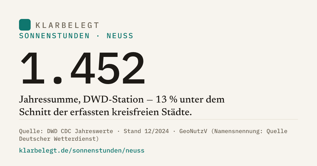 Vorschau der Share-Card