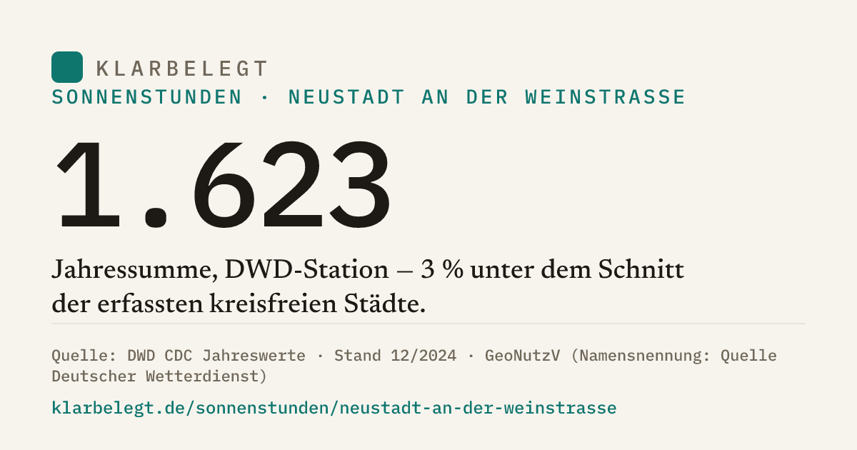 Vorschau der Share-Card