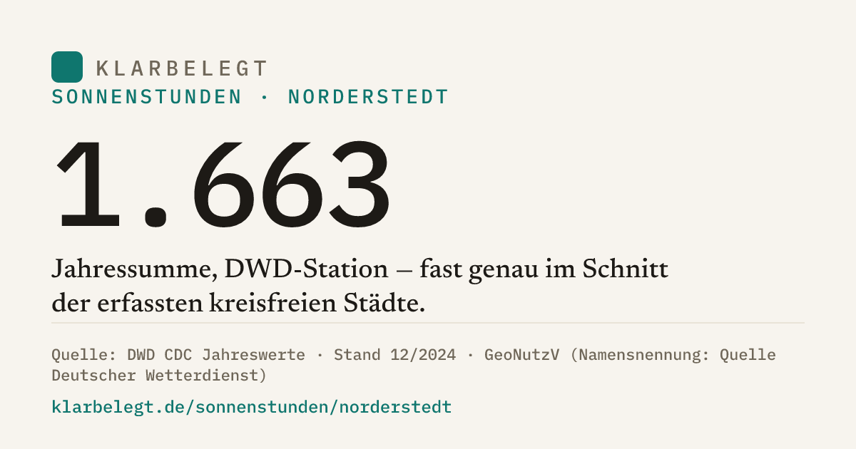 Vorschau der Share-Card