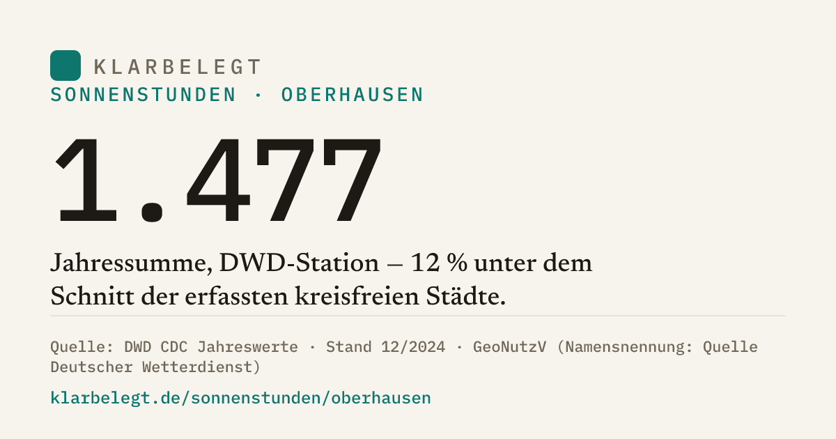 Vorschau der Share-Card