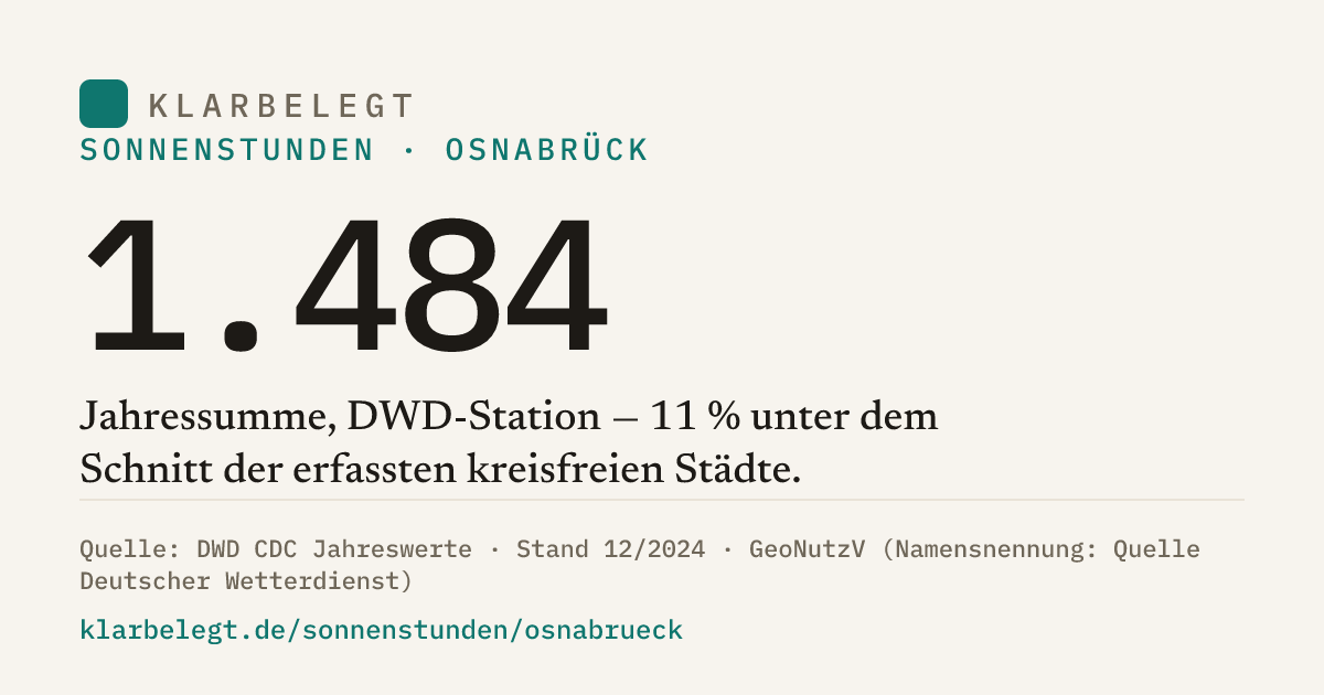 Vorschau der Share-Card