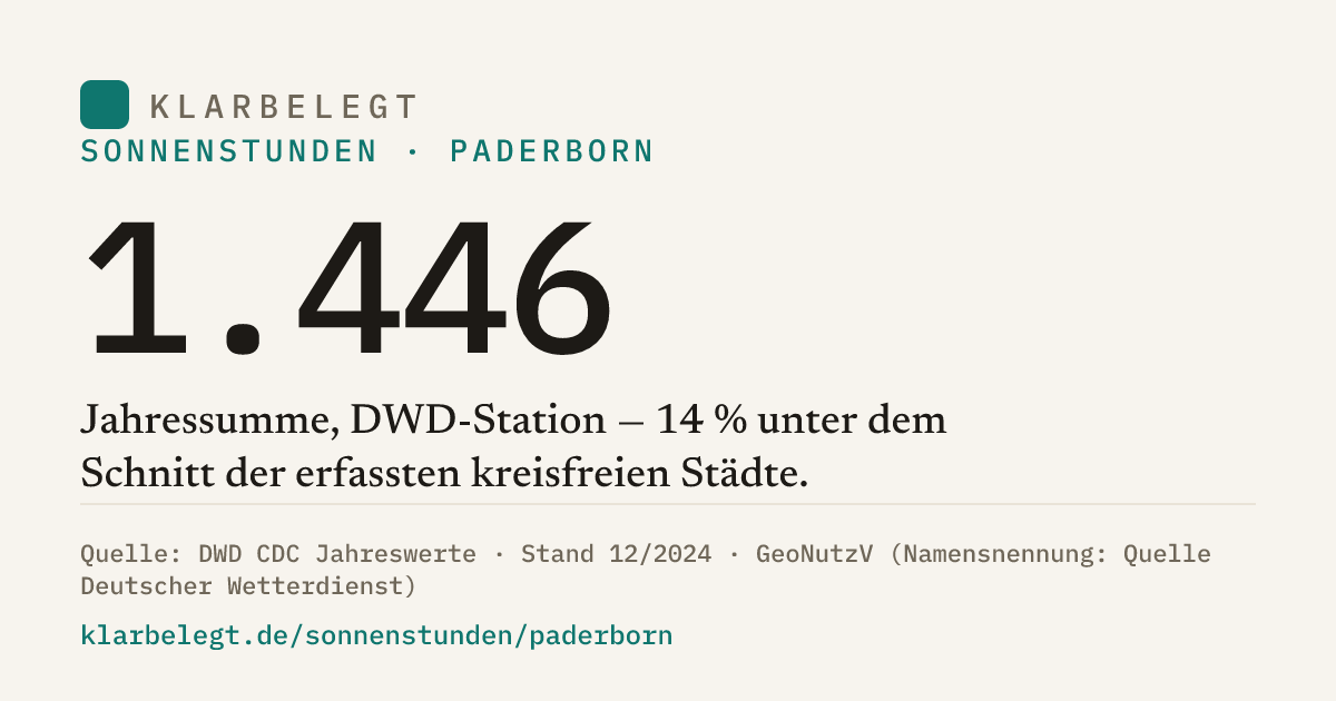 Vorschau der Share-Card