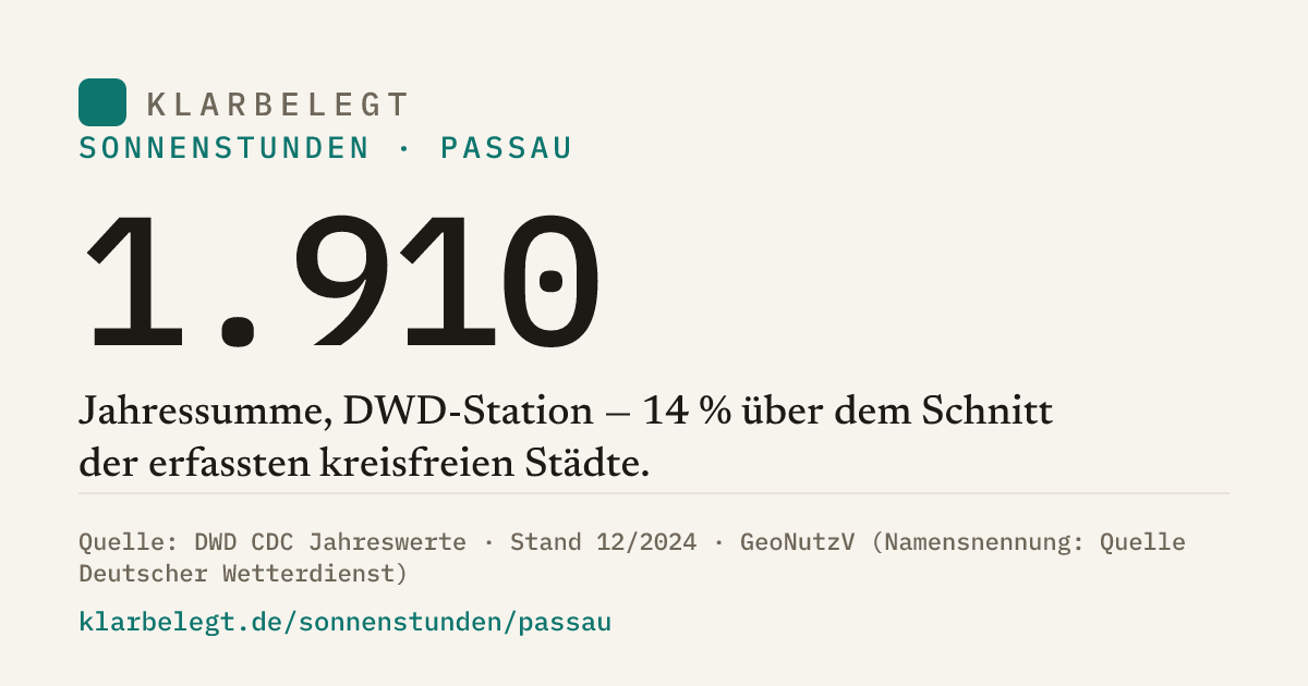 Vorschau der Share-Card
