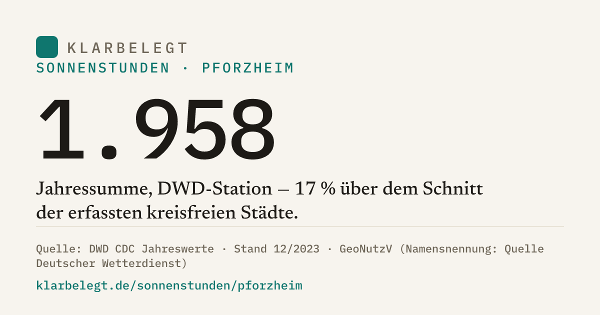 Vorschau der Share-Card