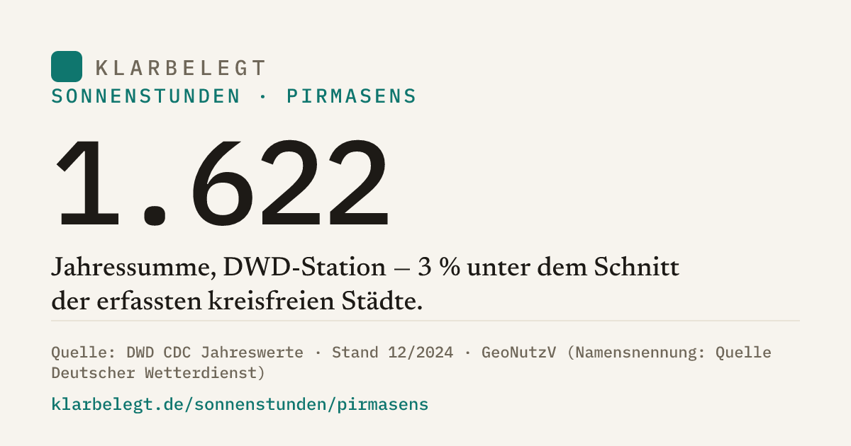 Vorschau der Share-Card
