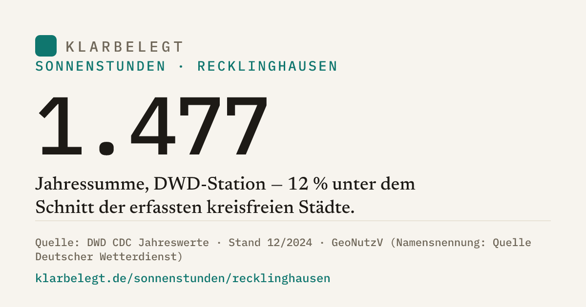 Vorschau der Share-Card