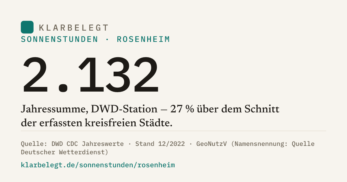 Vorschau der Share-Card