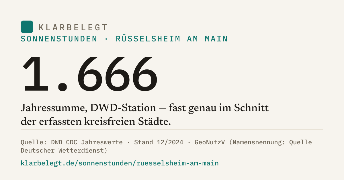 Vorschau der Share-Card