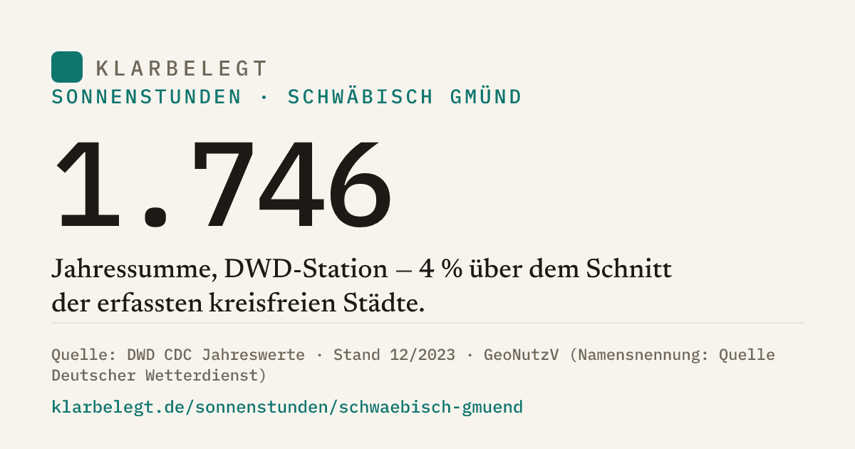 Vorschau der Share-Card
