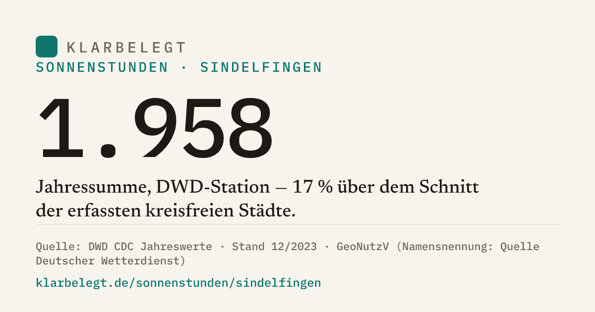 Vorschau der Share-Card