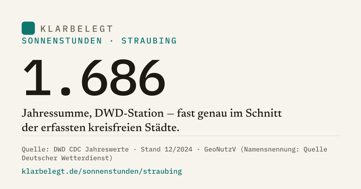 Vorschau der Share-Card